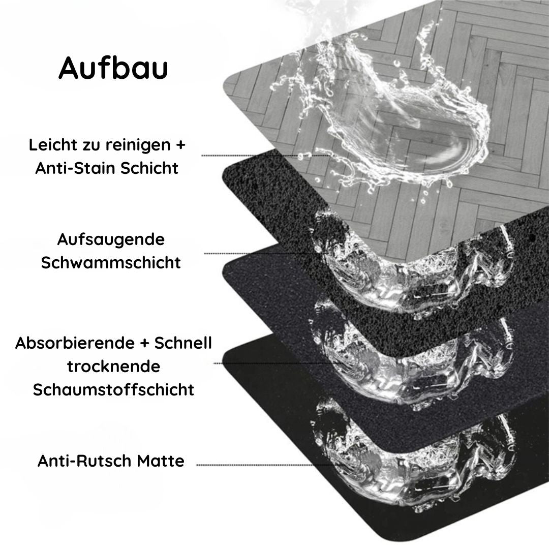 WauWelt - Rutschfeste Futtermatte